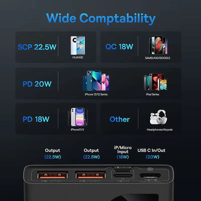 20000mAh Portable Fast Charging Powerbank