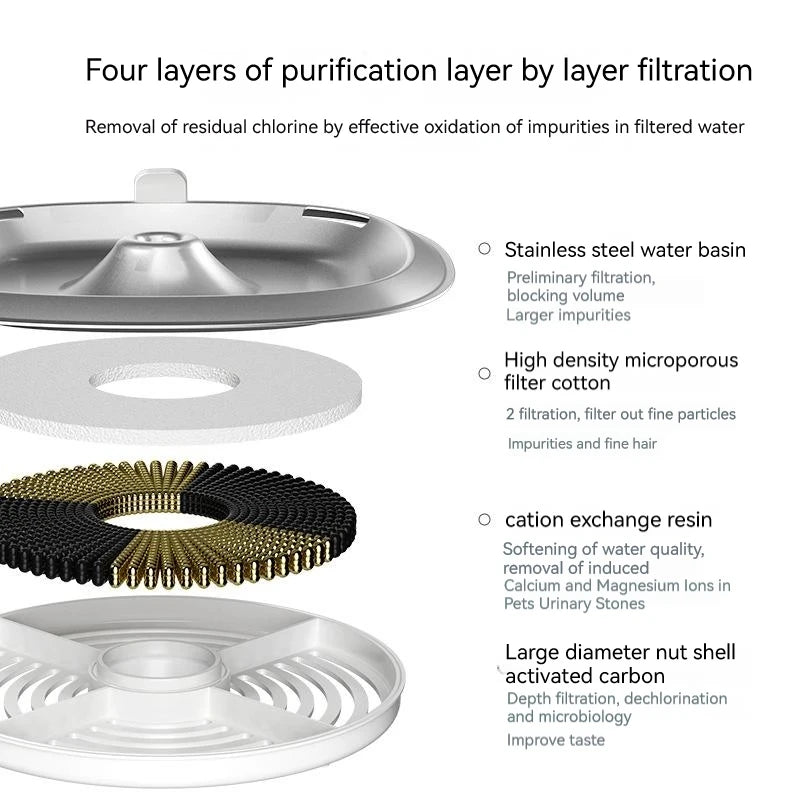 Pet Activated Carbon Fountain Filter