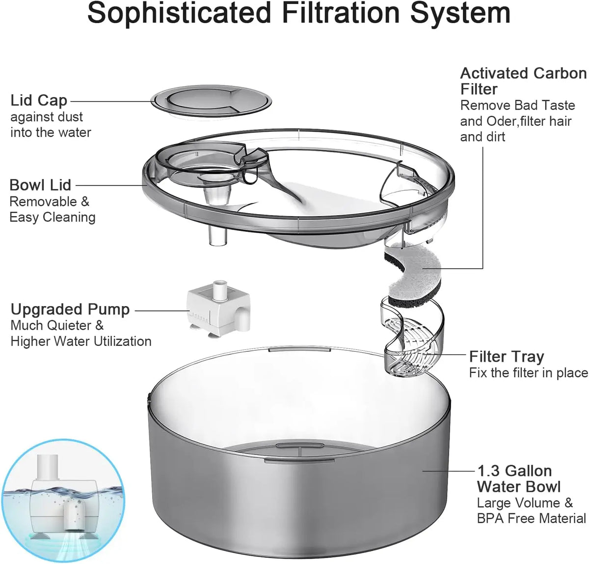 Pet Water Fountain, 170oz/1.3Gallon/5L