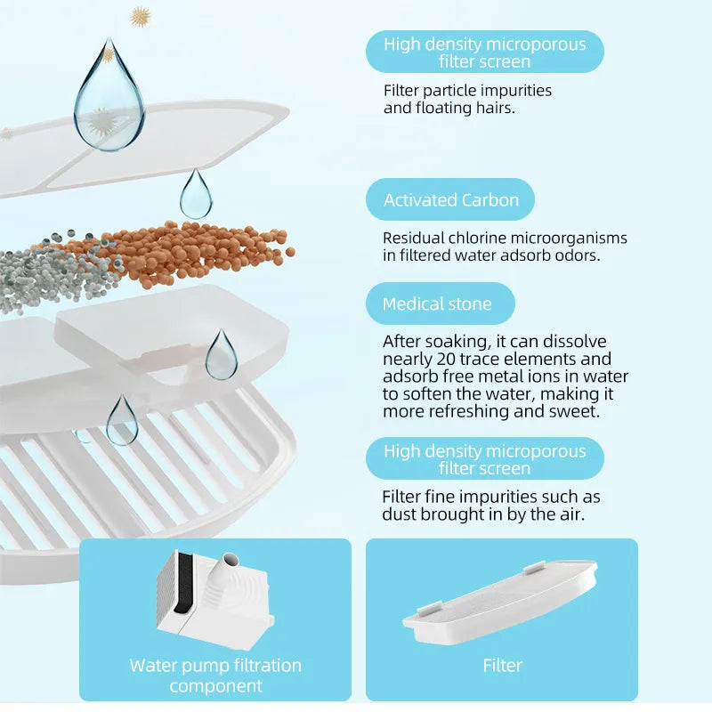 2.2L High Capacity Auto Filter Cat Water Fountain