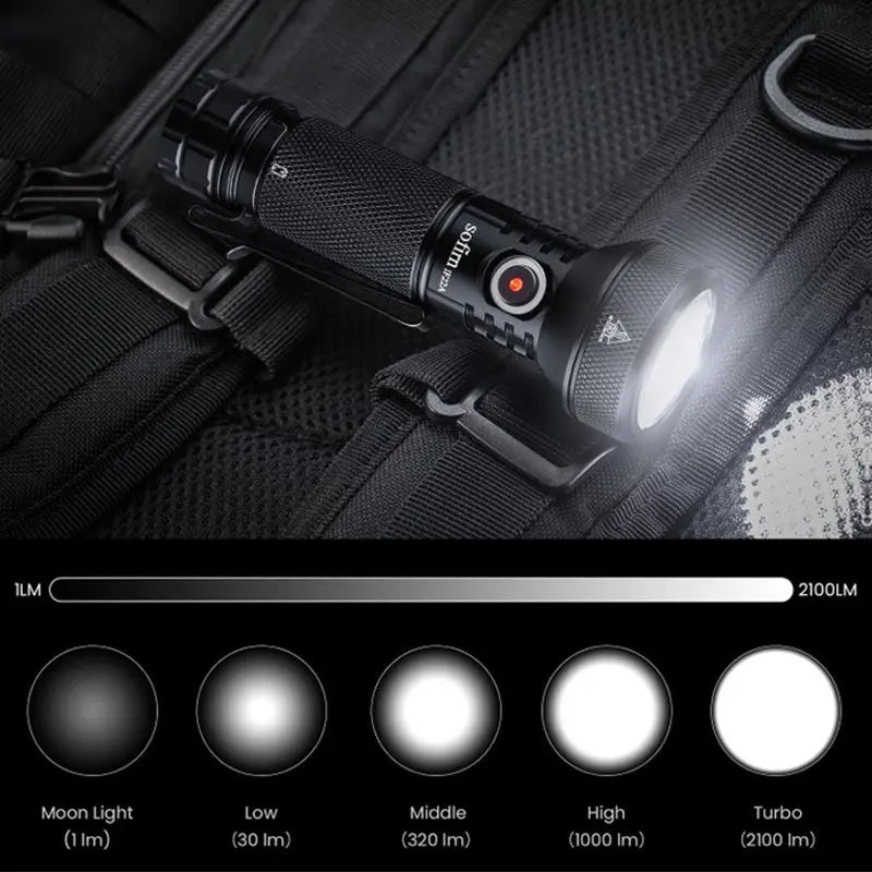 IF22A LED Powerful Flashlight