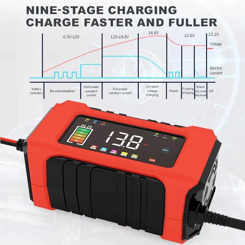 12V 6A Fully Automatic Car Battery Charger
