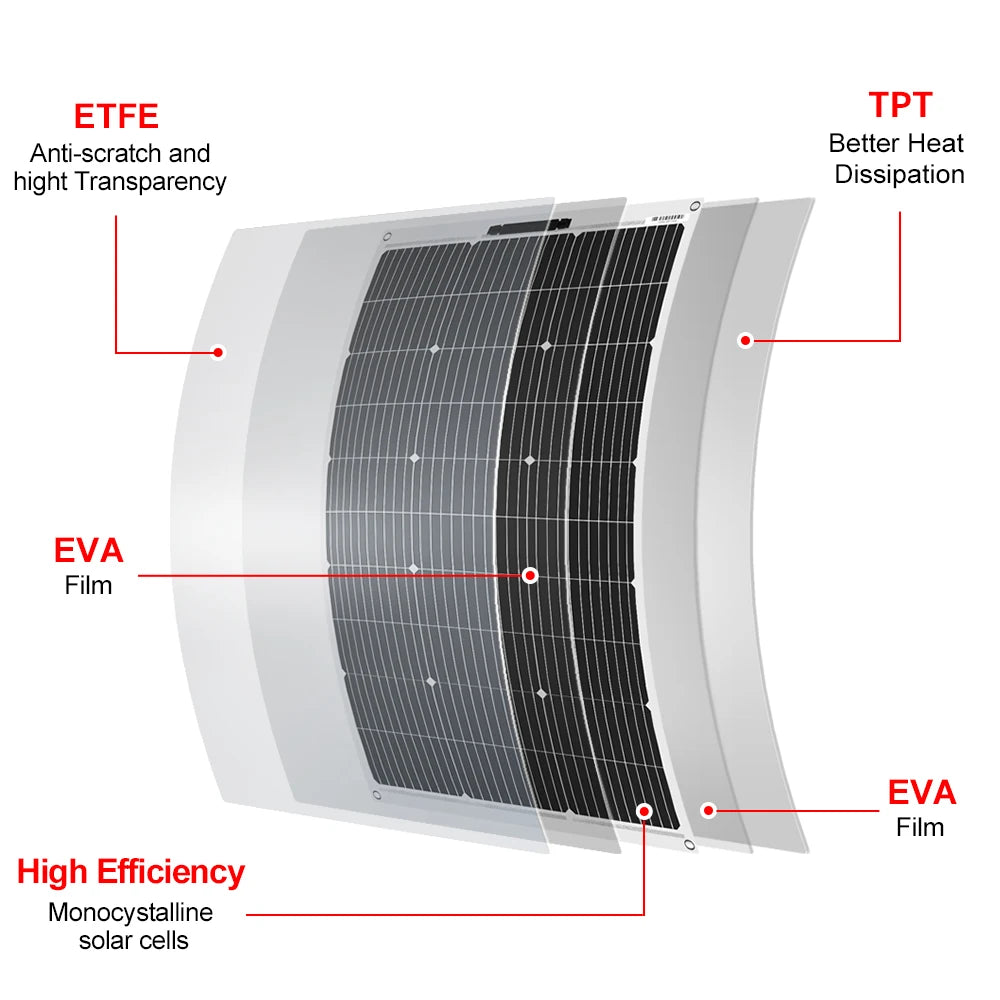 300W Waterproof Monocrystalline Solar Panel