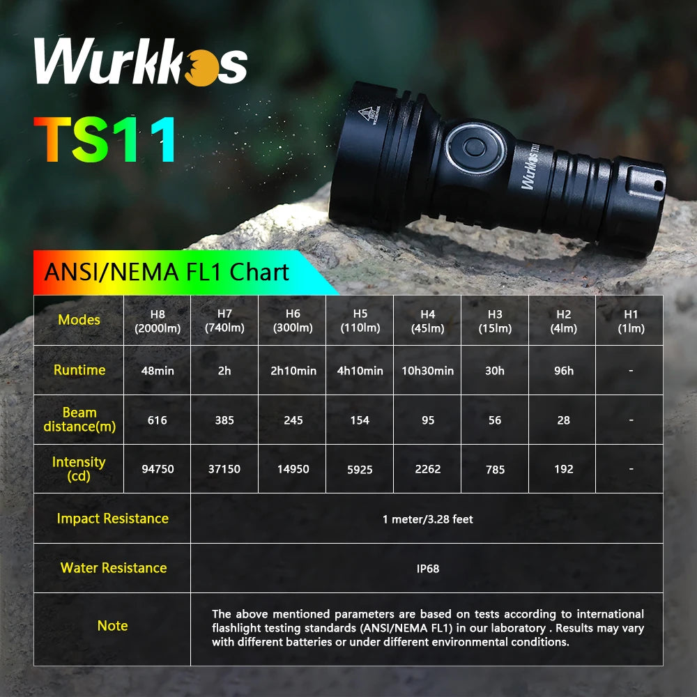 TS11 Mini 18350 Powerful Flashlight
