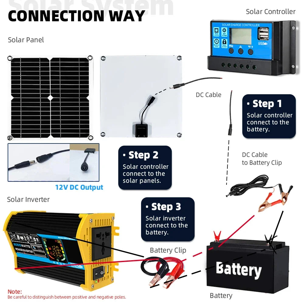 200w Solar Panel Kit With Battery And Inverter