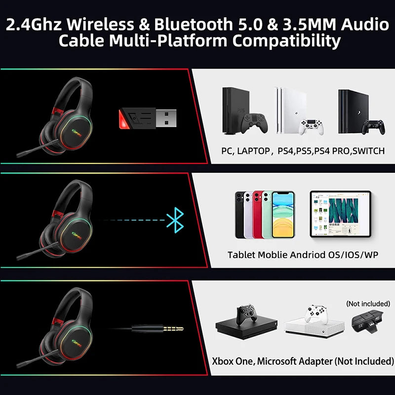 2.4GHz/Bluetooth Wireless Gaming Headset