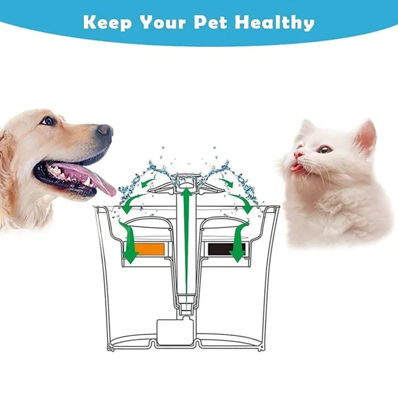 Replacement Activated Carbon Filter For Cat Water Fountain