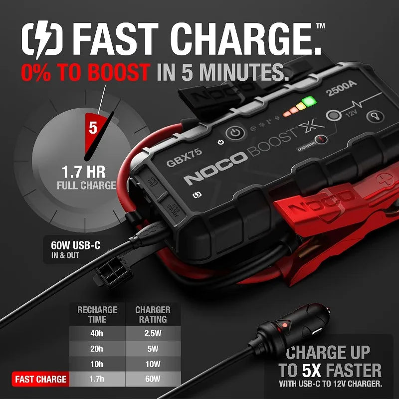GBX75 2500A 12V UltraSafe Portable Lithium Jump Starter
