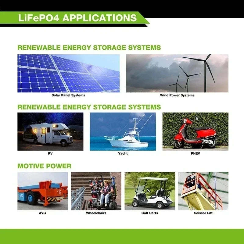 36V 48v pack 20Ah lifepo4 Real capacity battery