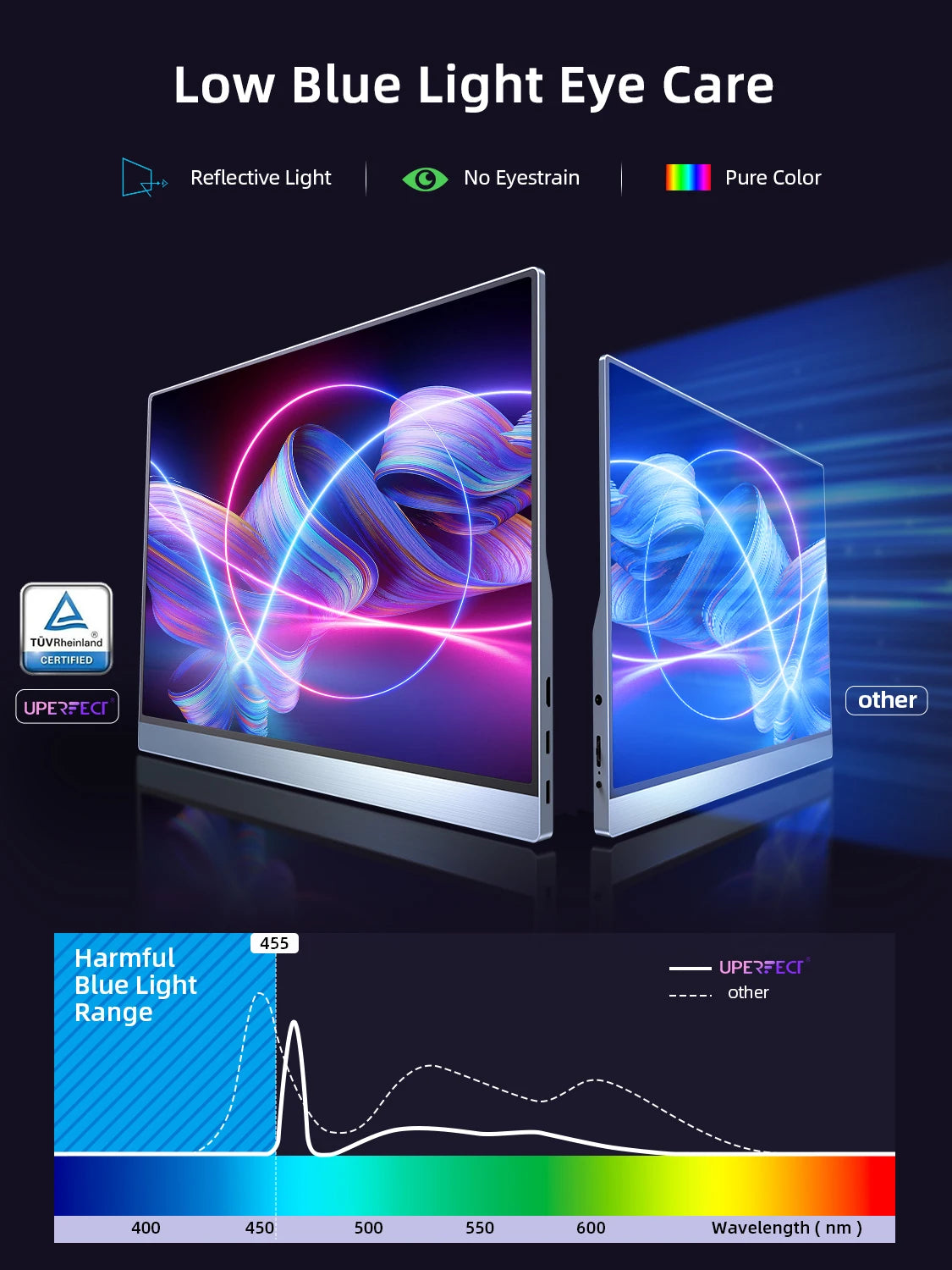 15.6 Inch 100% sRGB HDR IPS UHD 4K Portable Monitor