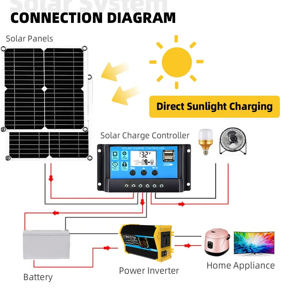 200w Solar Panel Kit With Battery And Inverter