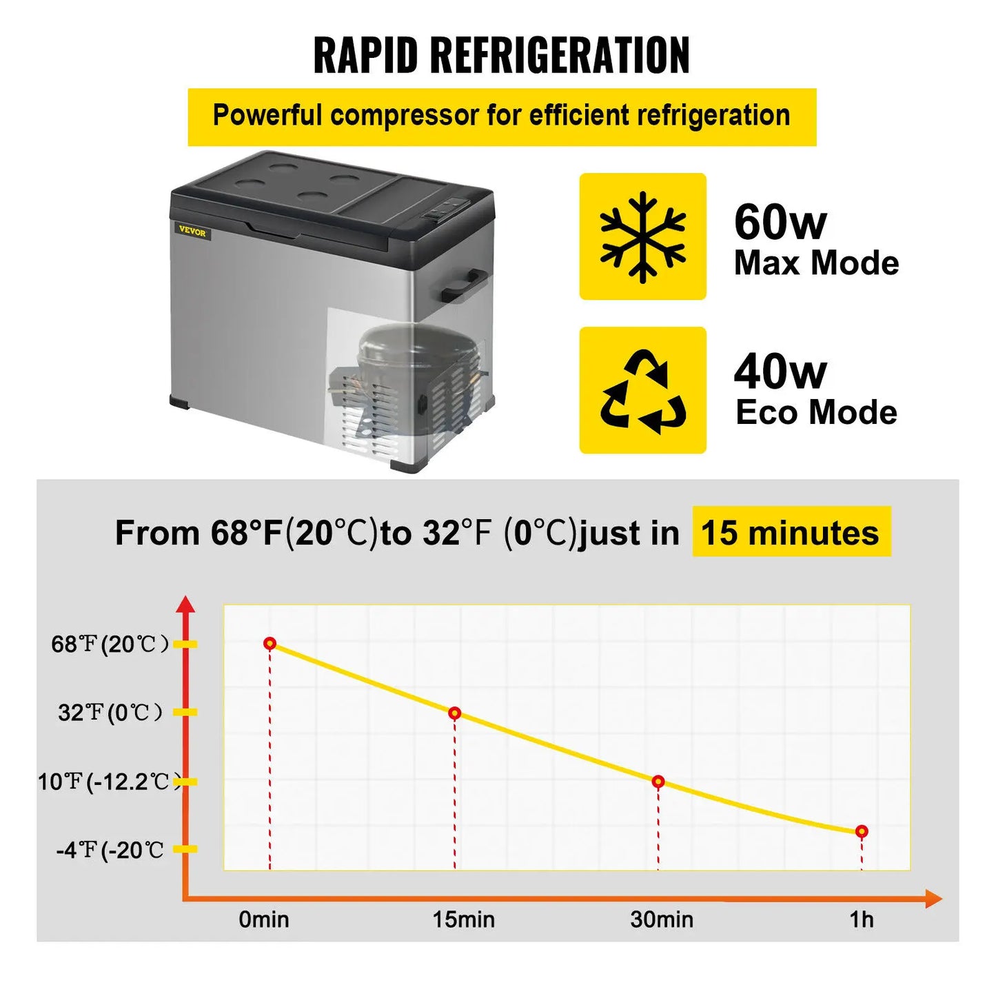 Portable Mini Car Refrigerator Freezer