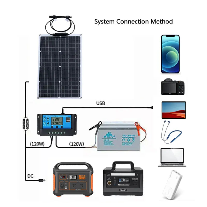 18V High-Efficiency Flexible Outdoor Solar Crystal Panel