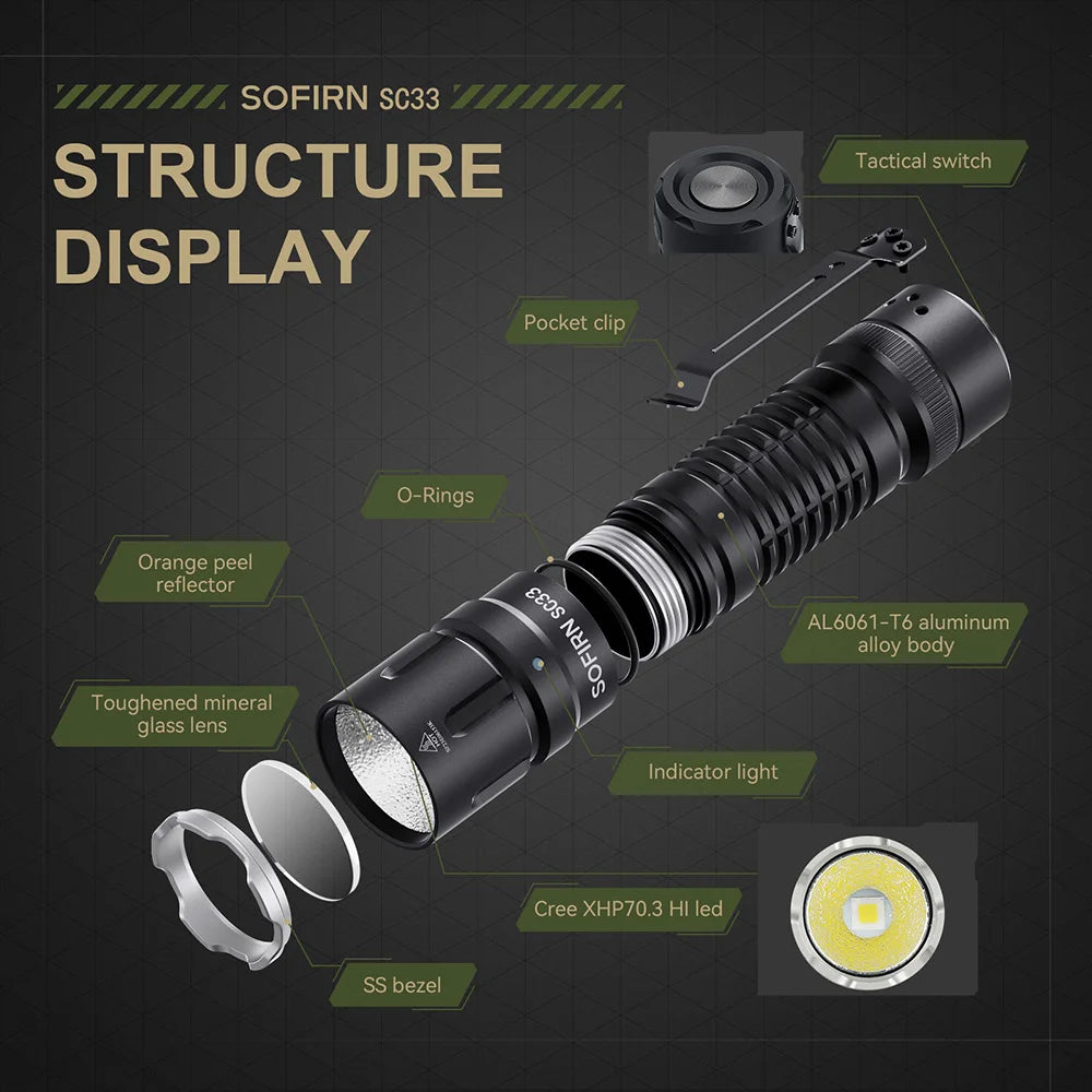 SC33 XHP70.3 HI LED Flashlight