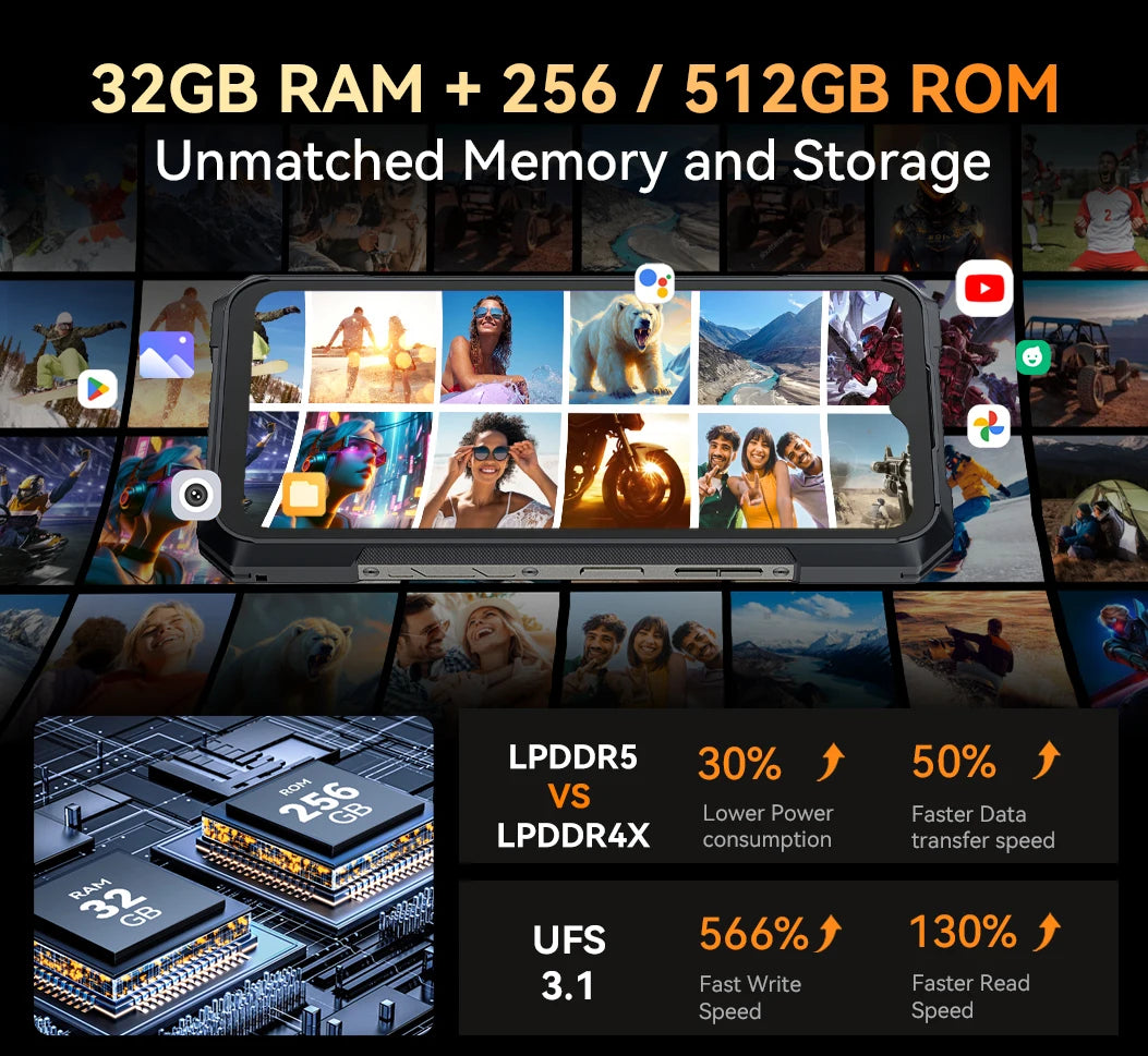 5G, 32GB RAM+256/512GB Rugged Smartphone