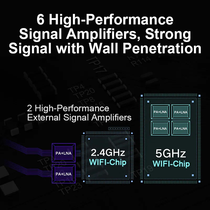 5G 2.4G Gigabit Port Signal WIFI