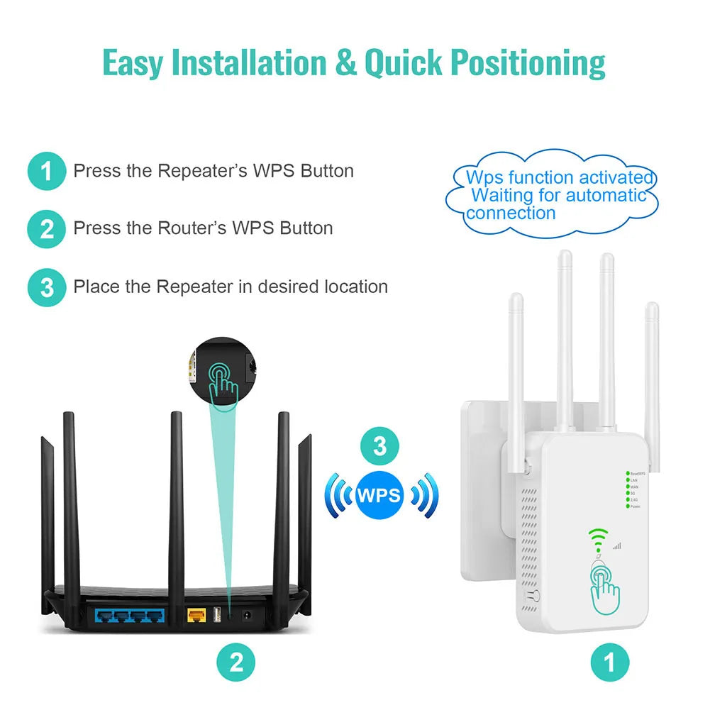 1200Mbps Wireless WiFi Router