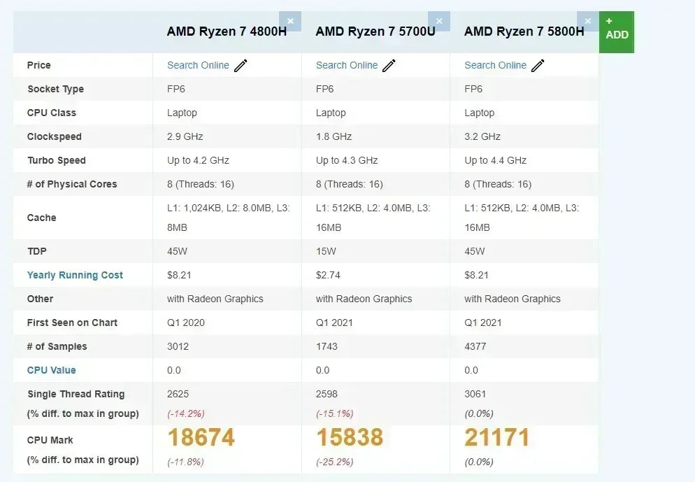 5800H 5825U 7530U 4800H 5700U 5600H Mini PC