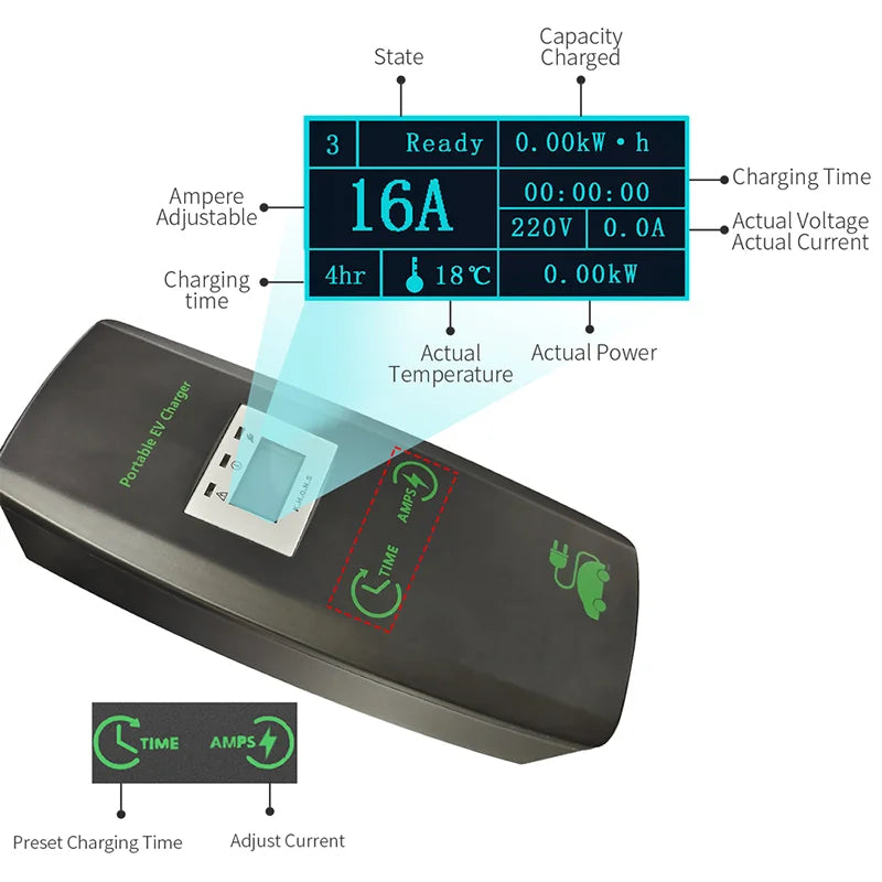3Phase 16A 32A Electric Car Charger