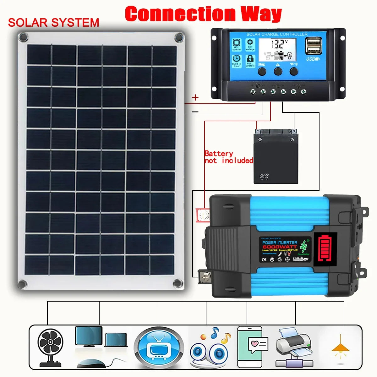 600W Solar Panel System