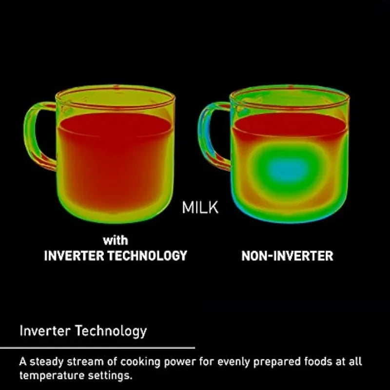 Microwave Oven with Inverter Technology
