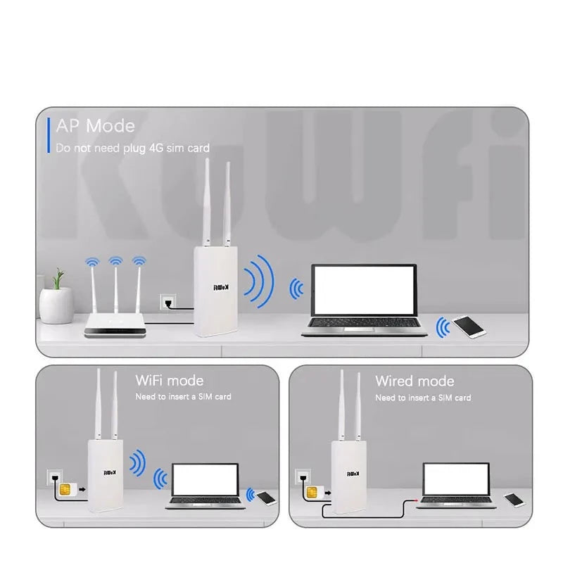 Outdoor Waterproof Wifi Router