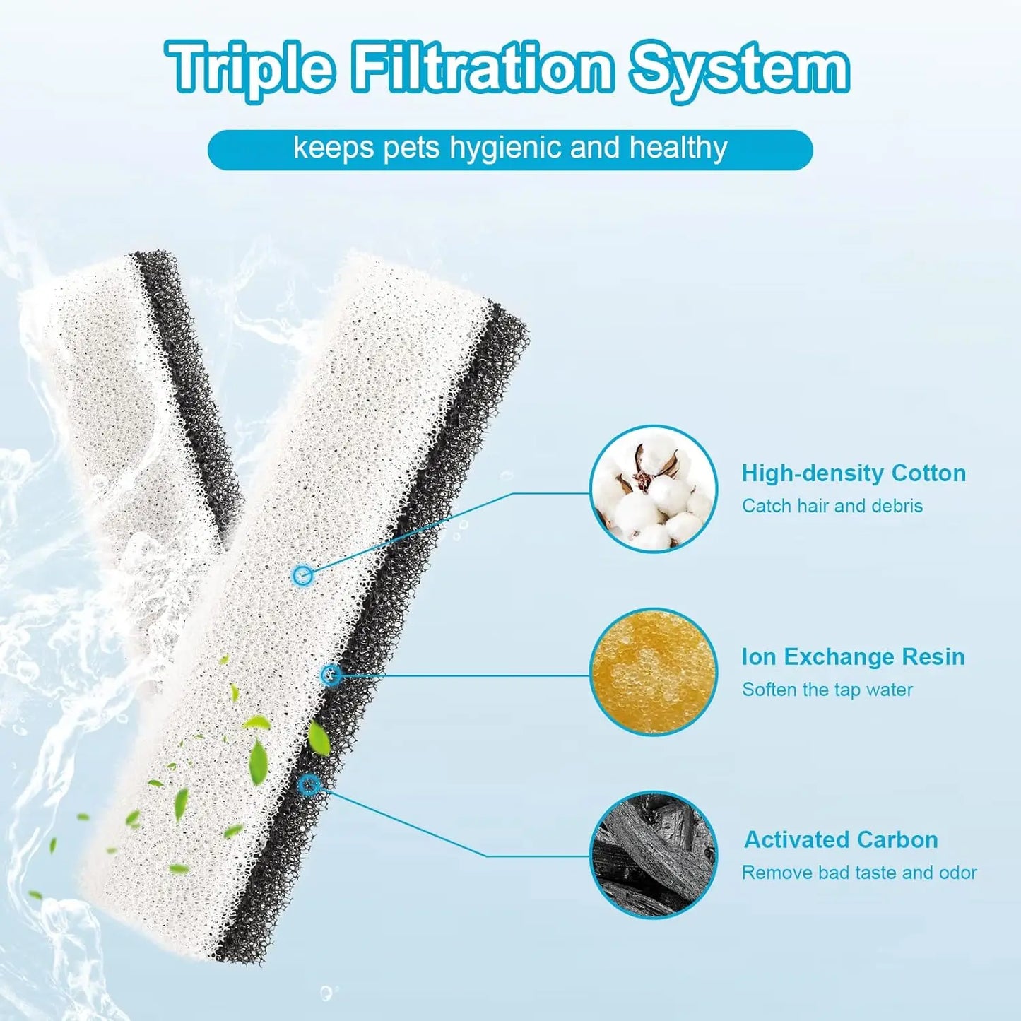 Cat Water Fountain, 3L