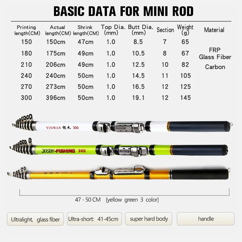 Telescopic Rock Fishing Spinning Rod