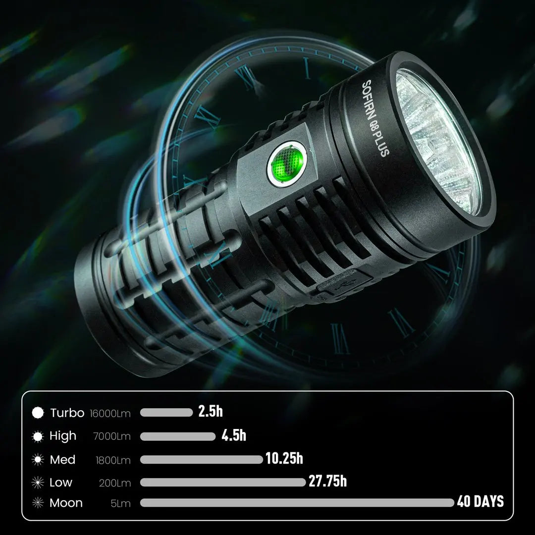 USB C Rechargeable 16000lm Powerful Flashlight