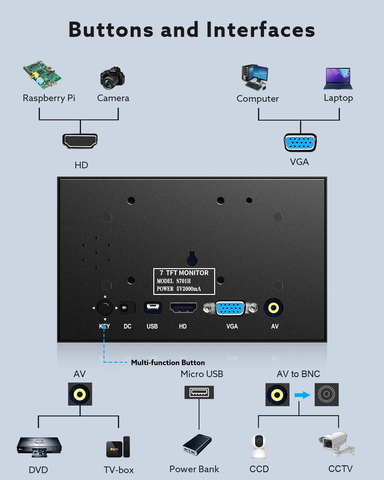 S701H Mini 7 Inch Industrial Screen HD 1024x600 HDMI Monitor