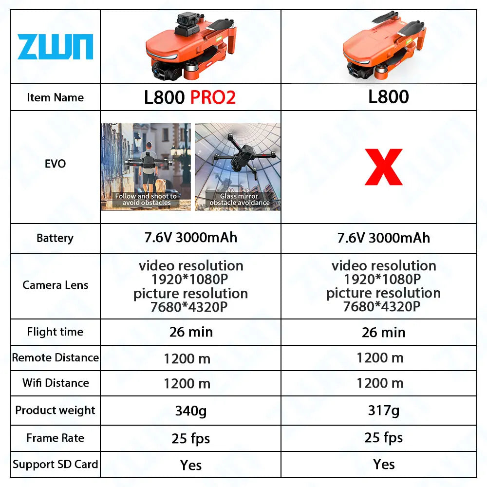L800 PRO 2 Professional Drone