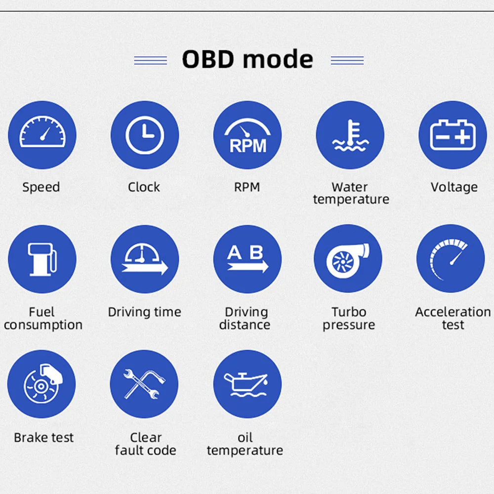 HUD OBD2+GPS GPS Speedometer