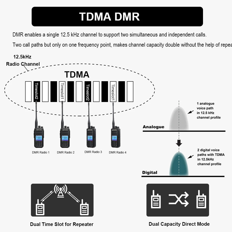 RT3S DMR Digital Walkie Talkie