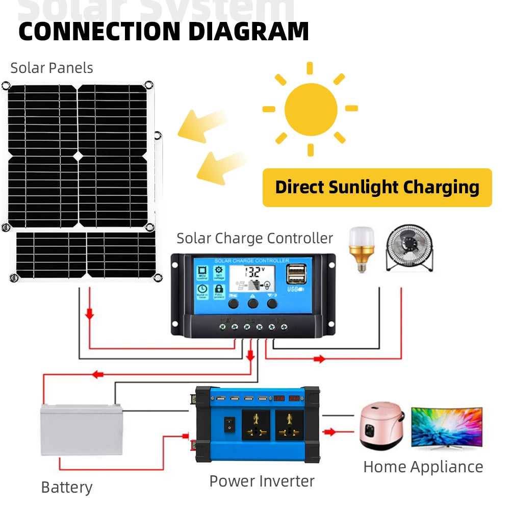 200W Solar Panel
