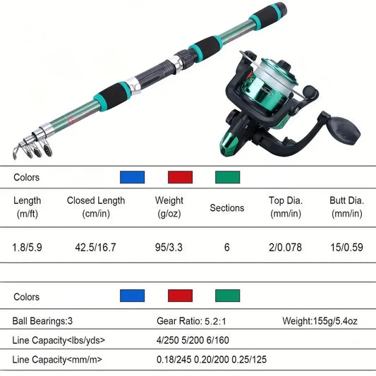 Fishing Rod Full Kits
