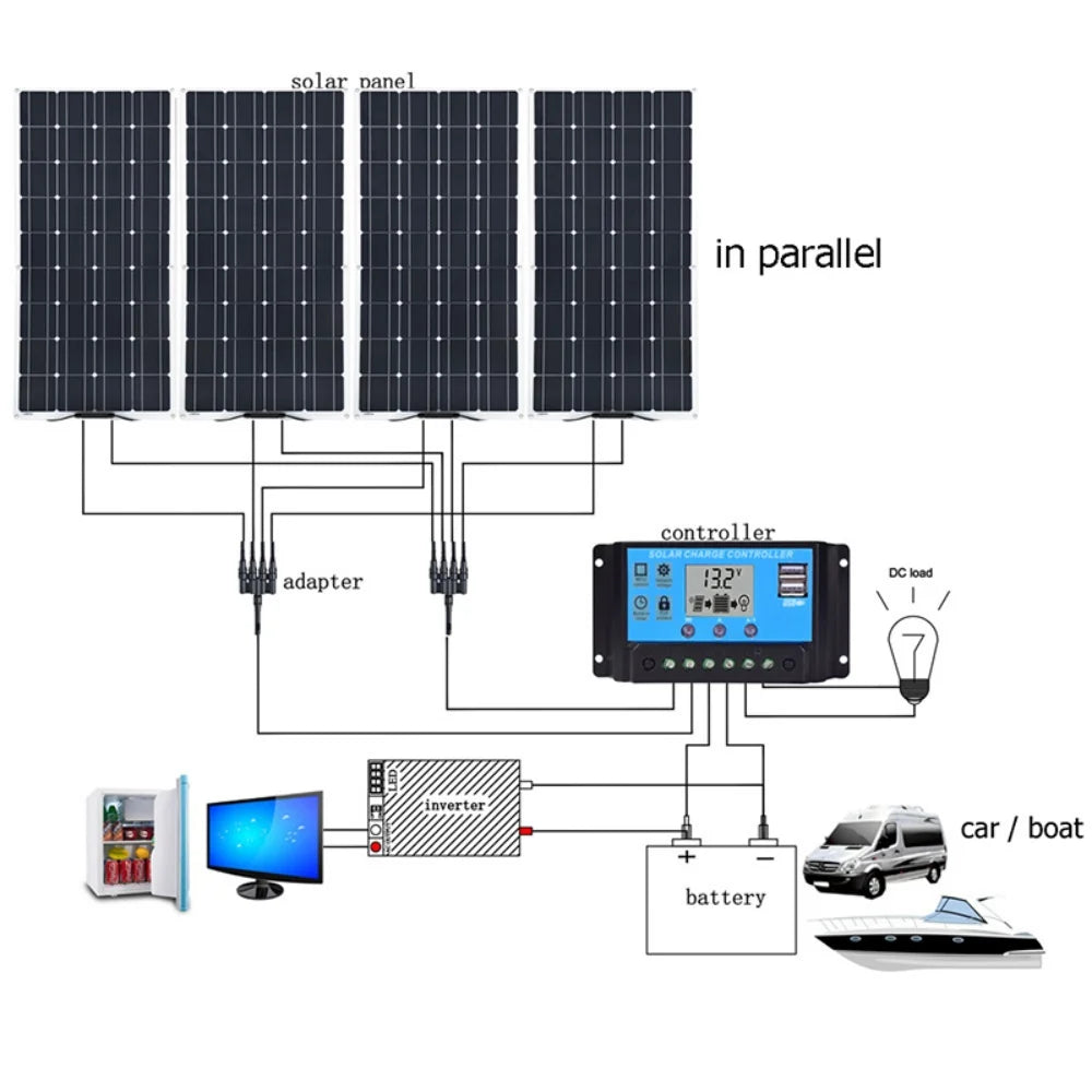 Flexible Photovoltaic Panel Cell For Camper