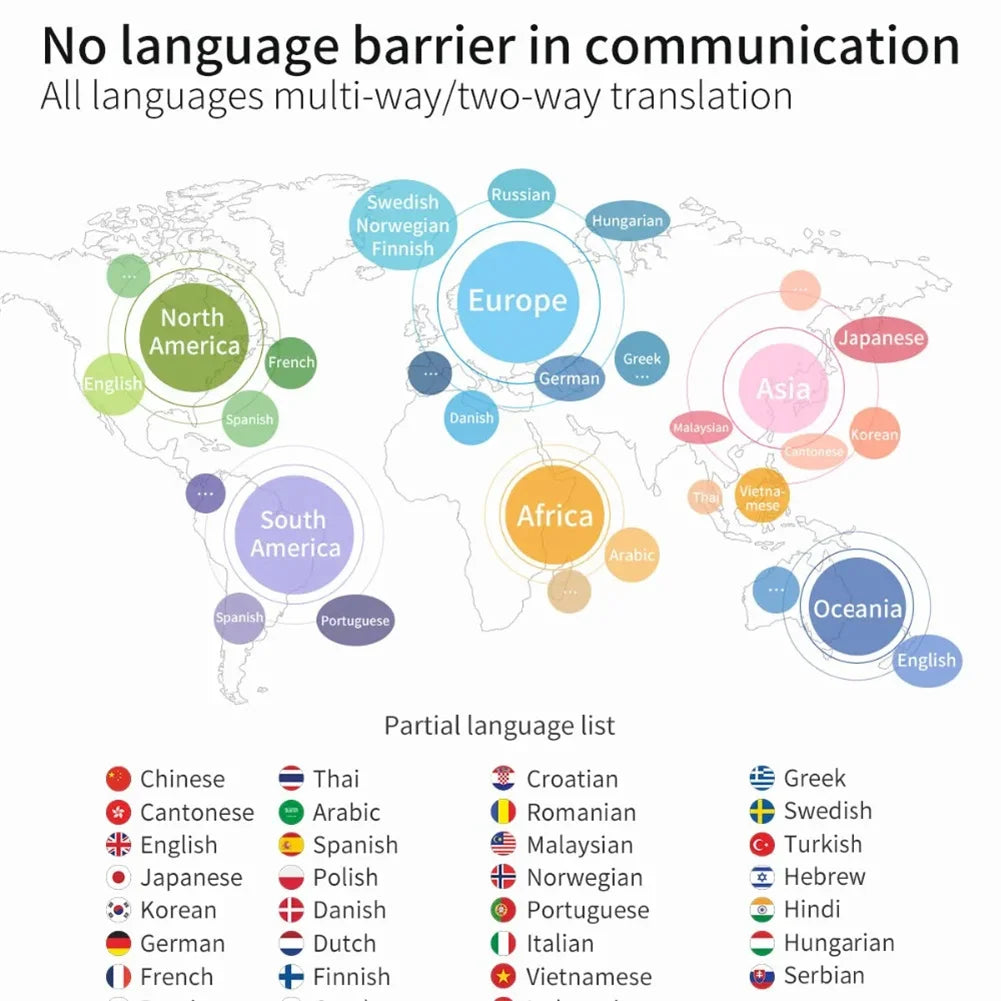 G5 Voice Language Translator
