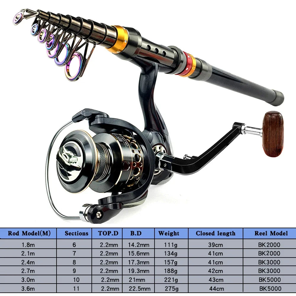 Fishing Rod Reel Set
