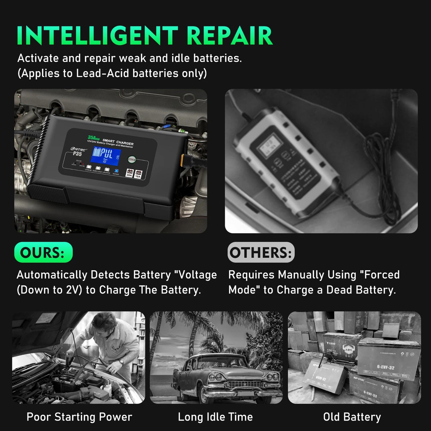 35A 12V 24V LiFePO4 Car Battery Charger