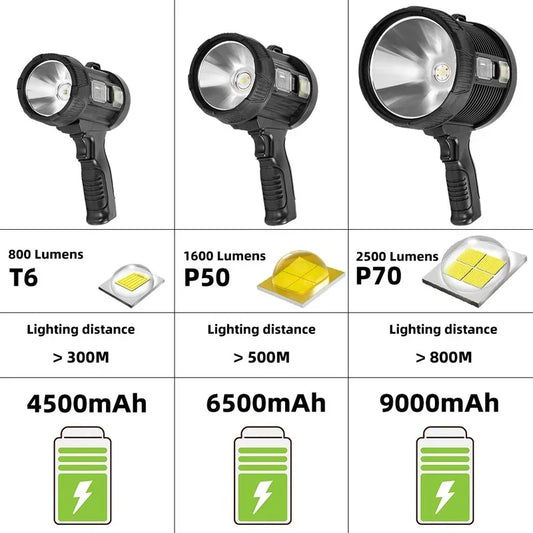 XP70 High Power Rechargeable Led Flashlight