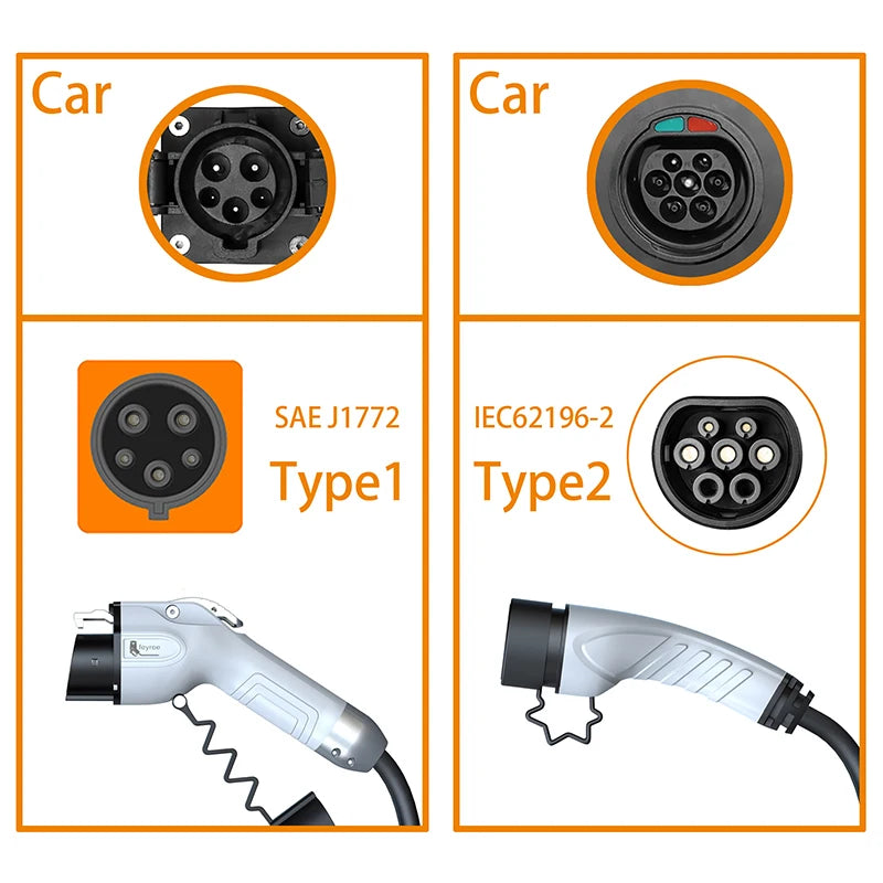 32A 7KW Portable EV Charger