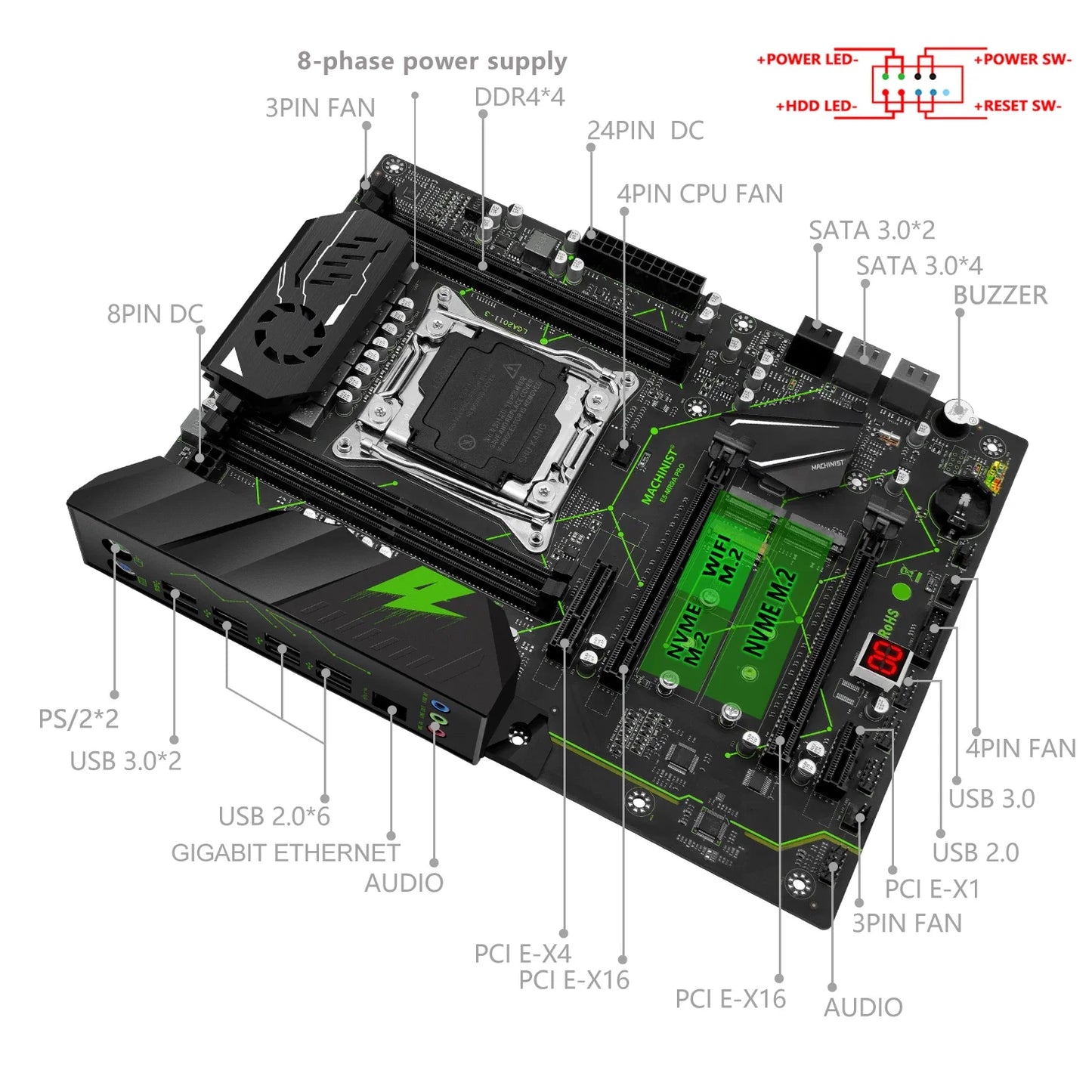 X99 Motherboard Set Kit