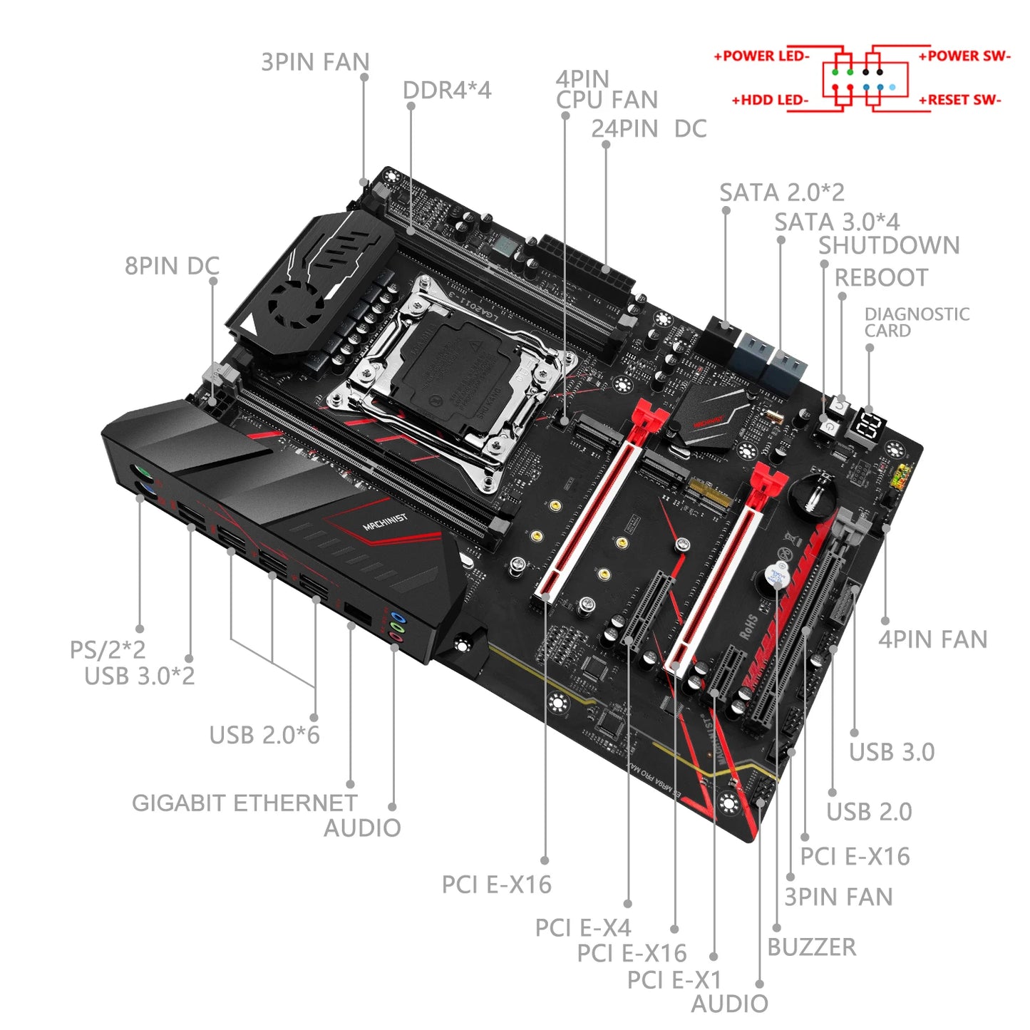 X99 Motherboard Set LGA 2011-3 Kit