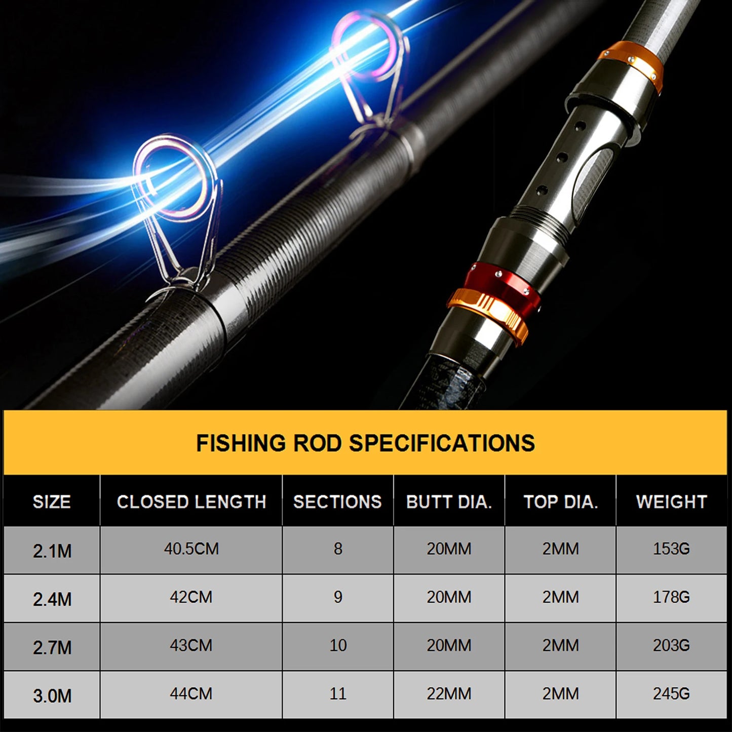 2 Piece Fishing Rod and Reel Combo Kit