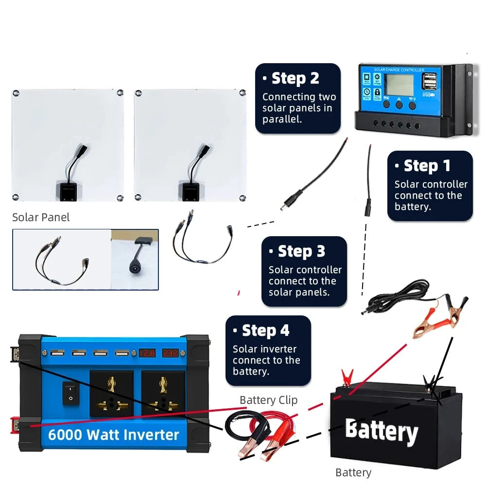 200W Solar Panel