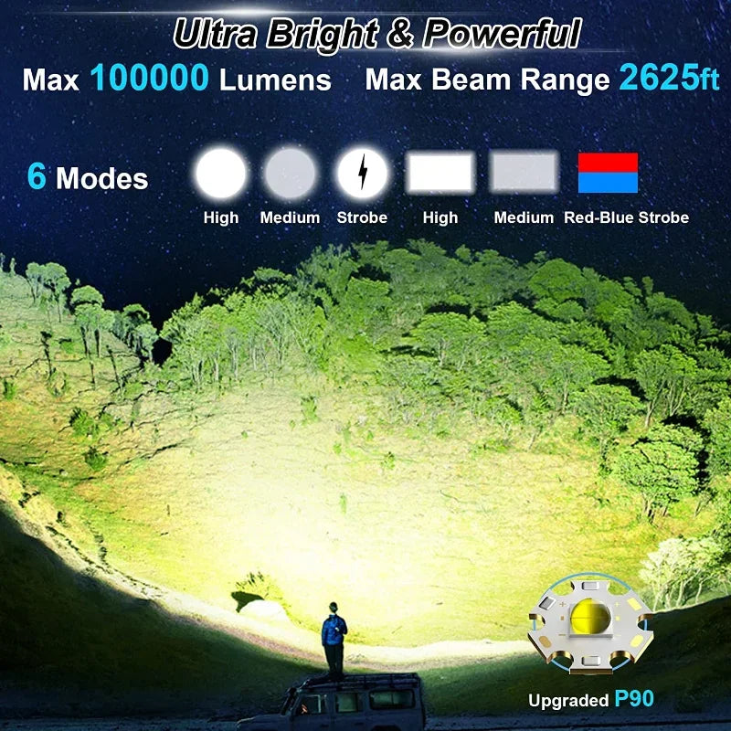 XP70 High Power Rechargeable Led Flashlight