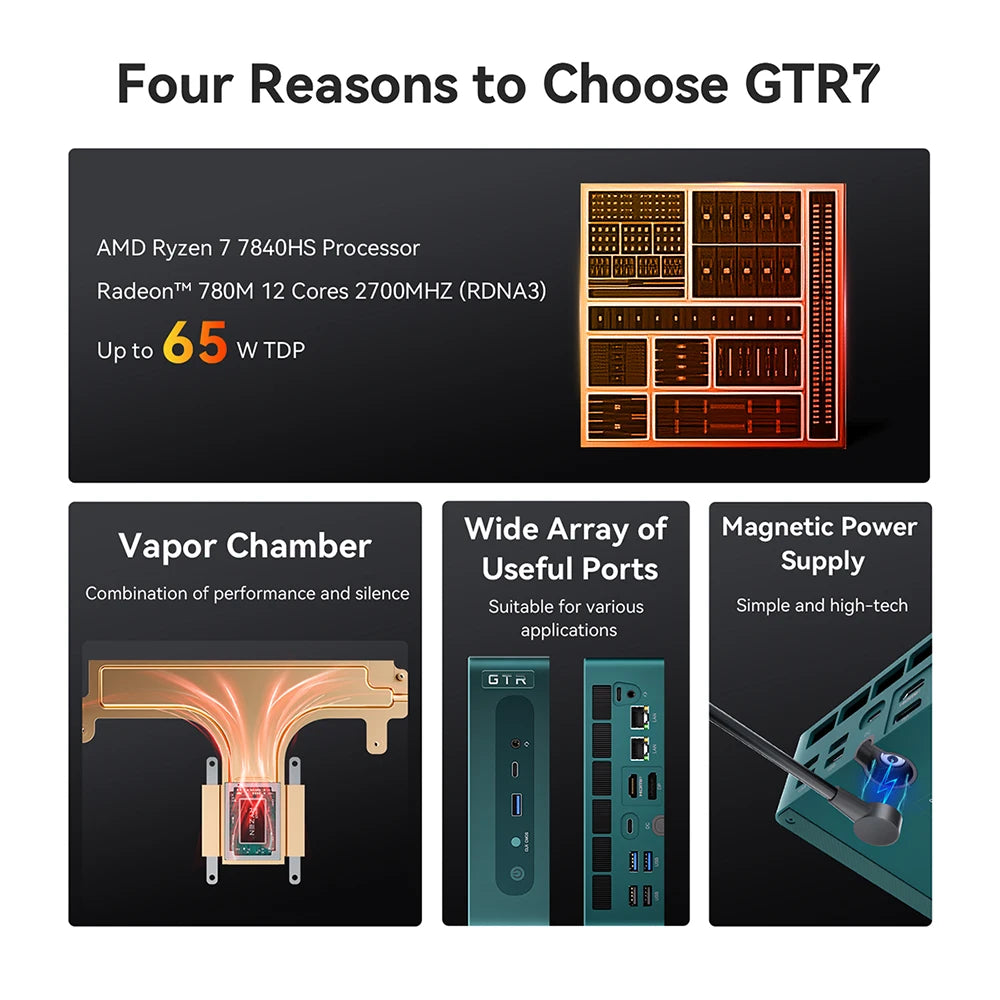 GTR7 Pro Gaming Mini PC