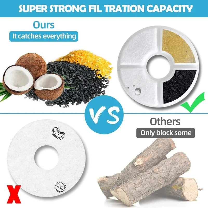 Replacement Activated Carbon Filter For Cat Water Fountain