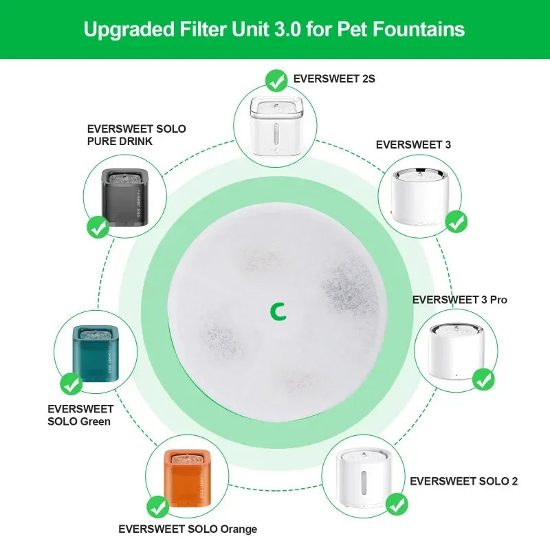 Cat Dog Health Water Fountain Replacement Filters