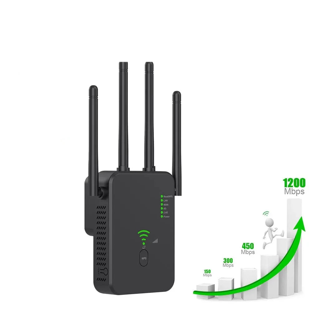 1200Mbps Wireless WiFi Router